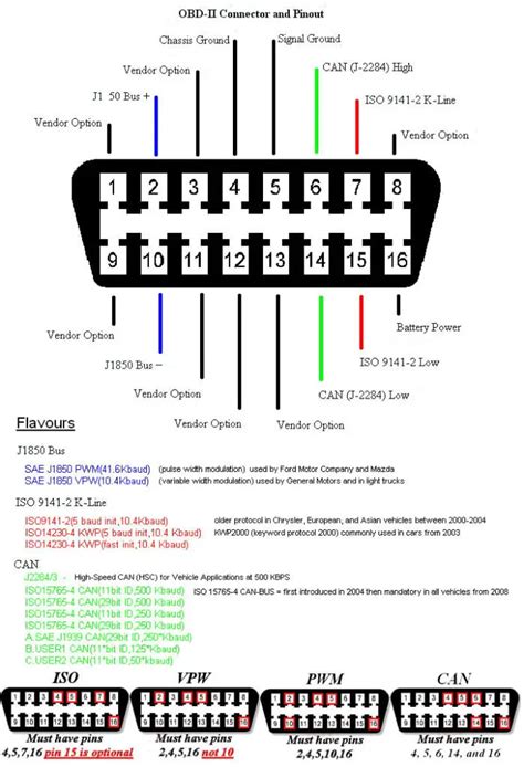 scan tool obd2 wiring diagram 